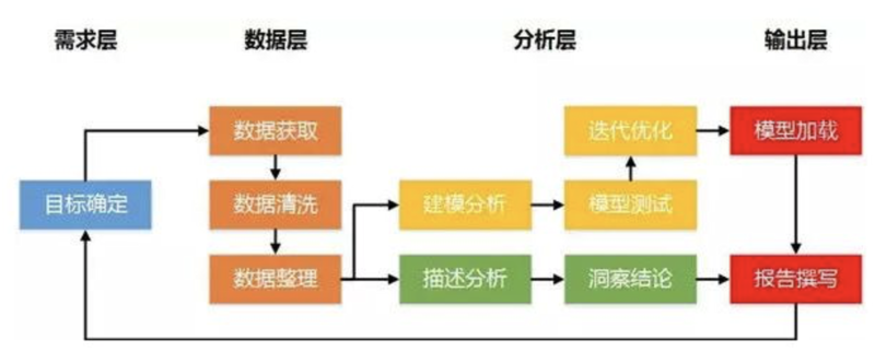 浙江软件开发工具推荐：一场工具大比拼