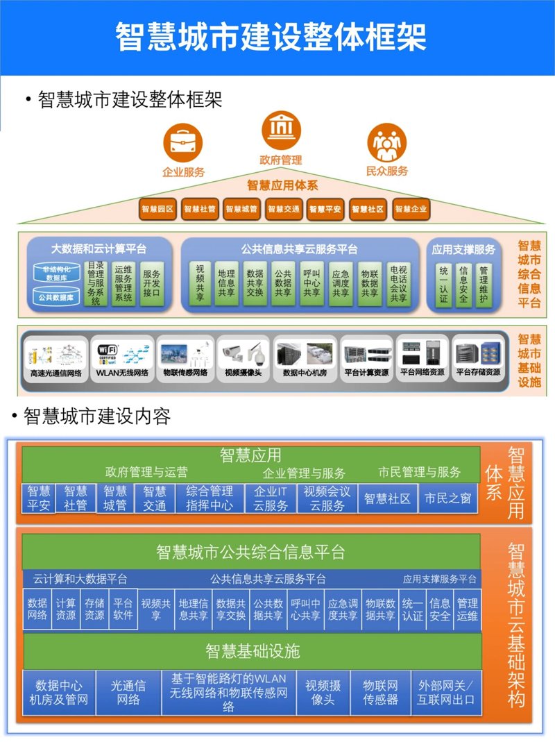 杭州系统集成：市场趋势与未来方向