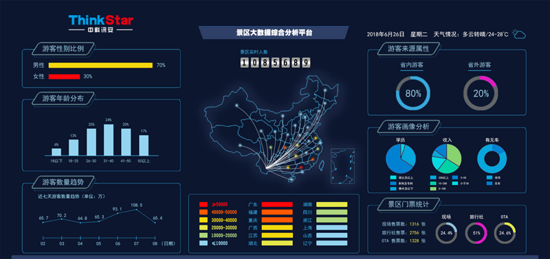 企业信息化建设——如何选择合适的信息系统