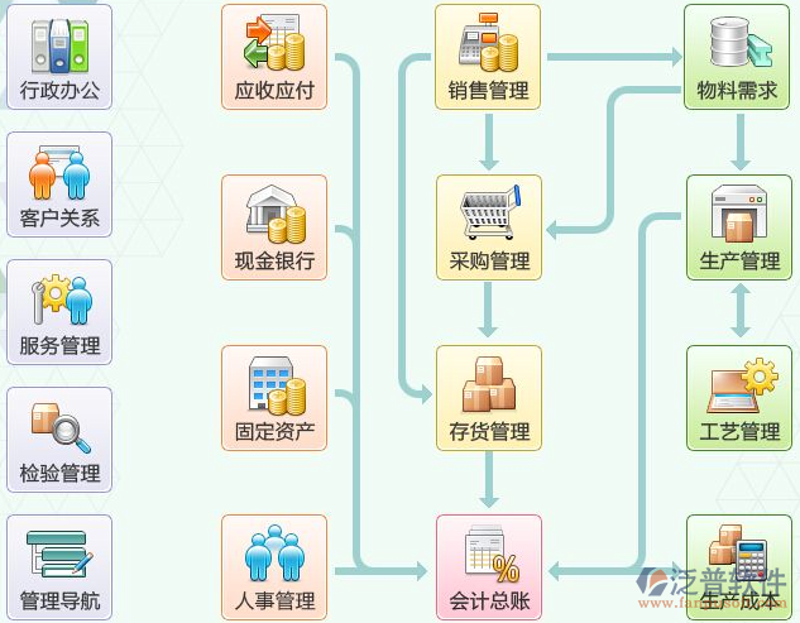 深度剖析一家成功的定制软件开发商